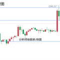 徐顾承：初请失业金或改变趋势，黄金原油行情走势分析