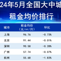 杭州房东断臂求生，自降租金已成主流
