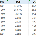 8849套！杭州6月二手房成交量创15个月来新高_0