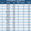 8849套！杭州6月二手房成交量创15个月来新高_5