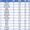8849套！杭州6月二手房成交量创15个月来新高_4