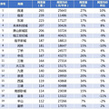 8849套！杭州6月二手房成交量创15个月来新高_2