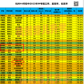 分配生扫盲-只是重高8所70%分配生。_4