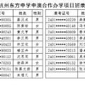 2024年富阳中学中美合作高中课程教育项目录取名单