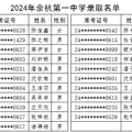 2024ຼһѧп¼ȡ