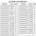 2024ɽѧп¼ȡ