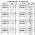 2024ڶѧп¼ȡ