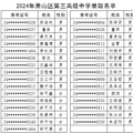 2024ɽ߼ѧп¼ȡ