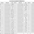 2024余杭高级中学中考录取分数线