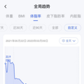 第一批打司美格鲁肽减肥的人，已被反弹劝退_2