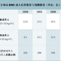 第一批打司美格鲁肽减肥的人，已被反弹劝退_4