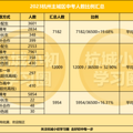 分配生扫盲-只是重高8所70%分配生。_0
