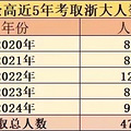 余高2024成绩辉煌！浙大录取近百人！