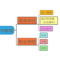 分配生扫盲-只是重高8所70%分配生。_3