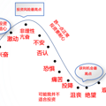 基金定投知多少_1