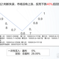 基金定投知多少_4