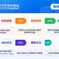 2024软科世界大学学术排名发布！中国大学上榜数量再超美_2