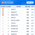 2024软科世界大学学术排名发布！中国大学上榜数量再超美_0