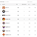 2024软科世界大学学术排名发布！中国大学上榜数量再超美_5
