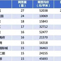 二手房“破发”？这个刚需“圣地”回答：想多了
