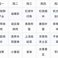 杭州小学午饭哪家香？食堂菜谱大pk，有学校午餐实行AB餐_1