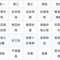 杭州小学午饭哪家香？食堂菜谱大pk，有学校午餐实行AB餐_2