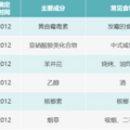 太可惜！才20岁就确诊胃癌晚期，这些“1类致癌物”尽量少碰_2