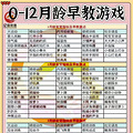0-12月龄宝宝早教游戏，宝宝健康成长！