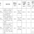 杭州新房刚刚不限价！“地王”就要来了？_1