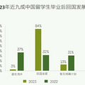 留学还是一条好出路吗？不好意思，留学机构别怼我。_4