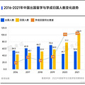 留学还是一条好出路吗？不好意思，留学机构别怼我。_5