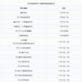 省统考风向标有眉头了？2024杭州初中期中考试时间已确定！_3