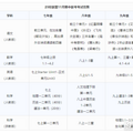 省统考风向标有眉头了？2024杭州初中期中考试时间已确定！_2