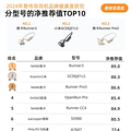适合跑步的运动耳机有哪些？甄选五款高性能运动耳机分享_1