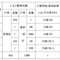 开始签到，参与最新一期公租房项目预登记的保障家庭即将选房_1