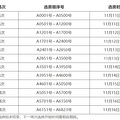 开始签到，参与最新一期公租房项目预登记的保障家庭即将选房_0