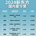 价格涨到比普通旅游贵四五倍，今年家长割肉送孩子去研学团_1