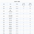 一模成绩公布后，杭州这区家长：普高率何时能提高？