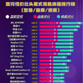 学生用头戴式耳机哪个牌子好点、性价比最高的头戴式耳机_5