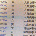阳性率上升，天冷高发！医生提醒：该病毒对这些人影响更大....._5