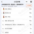 金沙湖12月二手房成交价还是惨不忍睹，最高成交3.54万_3