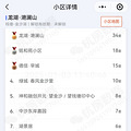 金沙湖12月二手房成交价还是惨不忍睹，最高成交3.54万_1