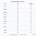 寒假未到，春假暑假时间已定！杭州市教育局发布新学期报到时间