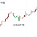 徐顾承：聚焦非农数据重磅来袭，黄金白银原油走势分析