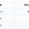 各区初中期末考成绩陆续出来了！传考到这分数才能进重高？_5