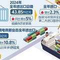 外贸规模再创历史新高
