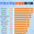 挂耳式耳机排行榜测评：2025这五款超高性价比的挂耳式耳机推荐！_1