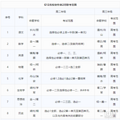 浙江2月联考时间表，Z20、G12、浙南联盟、强基联盟…_3