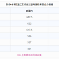 浙江2月联考时间表，Z20、G12、浙南联盟、强基联盟…_1