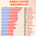哪个品牌的蓝牙耳机比较好？分享十款上榜性价比超高的蓝牙耳机！_1